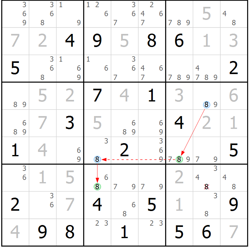 Position des candidats pour la solution de la Gr 31 page 34 du magazine de sudoku Suprême n° 028
