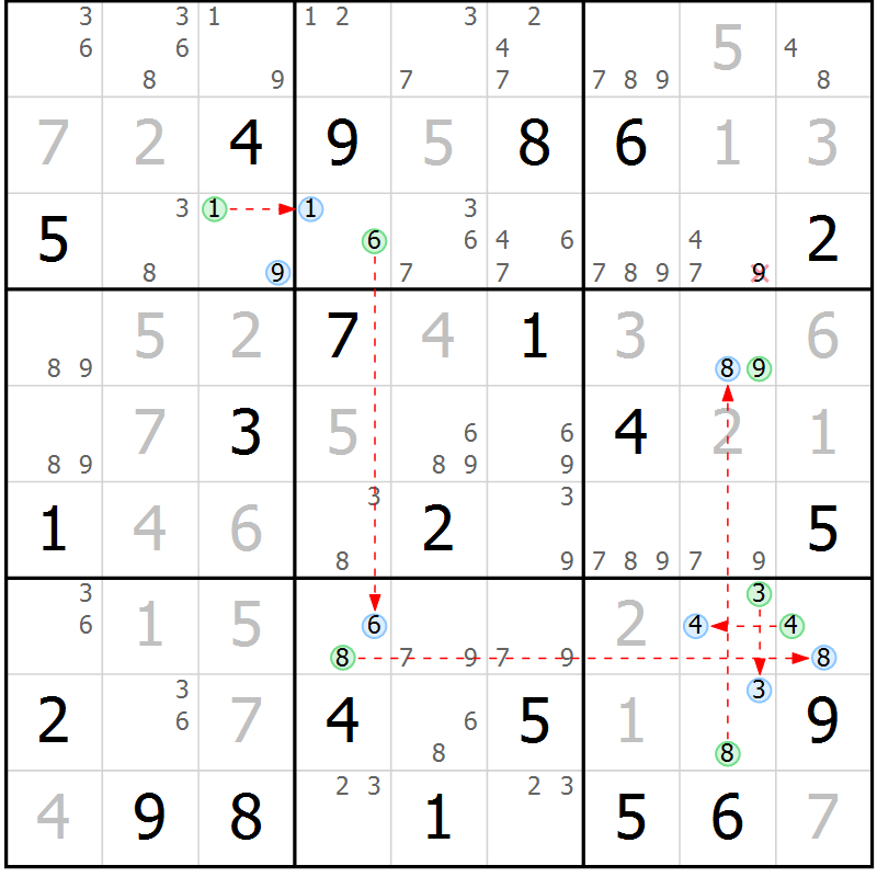 Position des candidats pour la solution de la Gr 31 page 34 du magazine de sudoku Suprême n° 028