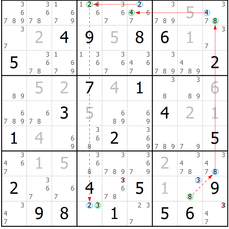 Position des candidats pour la solution de la Gr 31 page 34 du magazine de sudoku Suprême n° 028