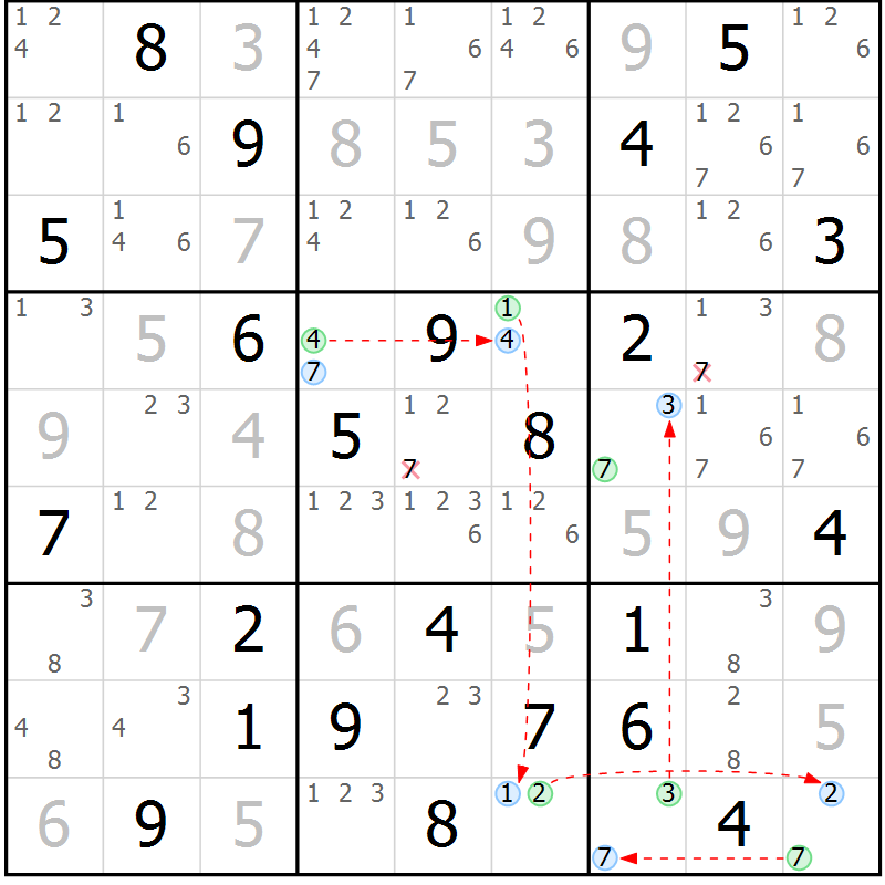 Position des candidats pour la solution de la Gr 32 page 35 du magazine de sudoku Suprême n° 028