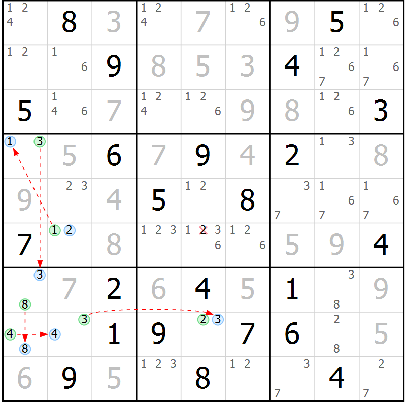 Position des candidats pour la solution de la Gr 32 page 35 du magazine de sudoku Suprême n° 028
