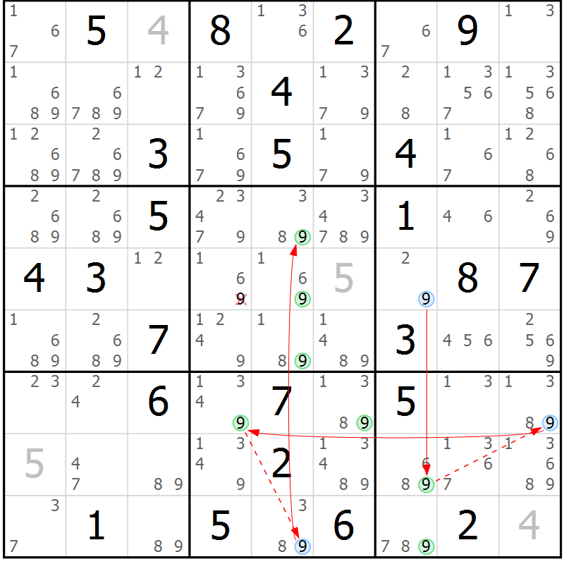 Position des candidats pour la solution de la Gr 34 page 37 du magazine de sudoku Suprême n° 028