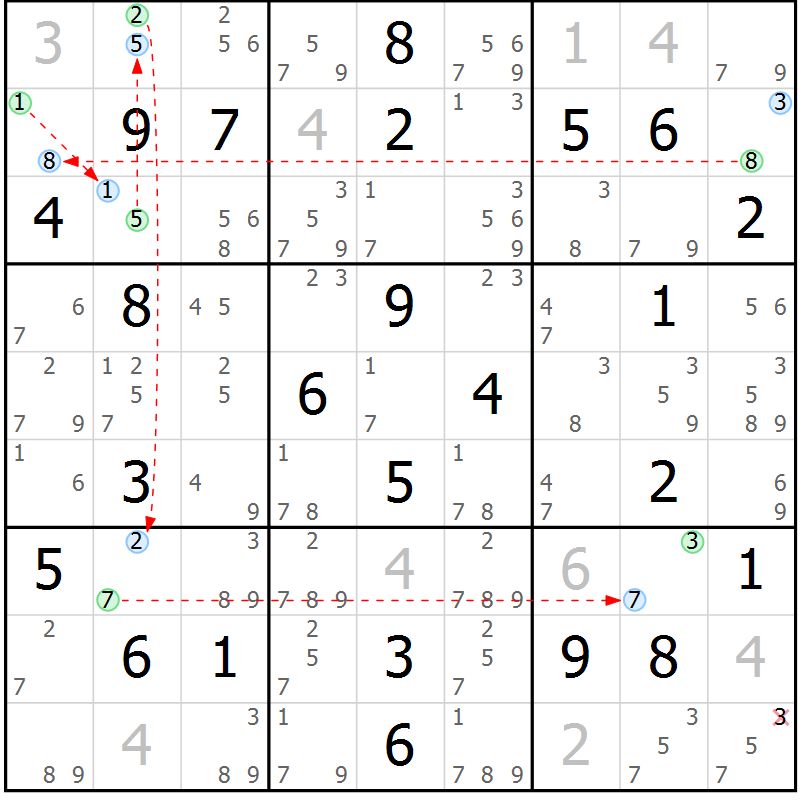 Position des candidats pour la solution de la Gr 35 page 38 du magazine de sudoku Suprême n° 028