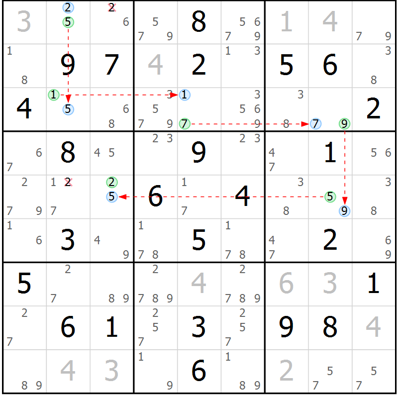 Position des candidats pour la solution de la Gr 35 page 38 du magazine de sudoku Suprême n° 028