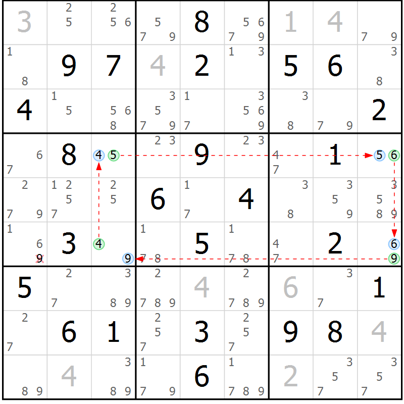 Position des candidats pour la solution de la Gr 35 page 38 du magazine de sudoku Suprême n° 028
