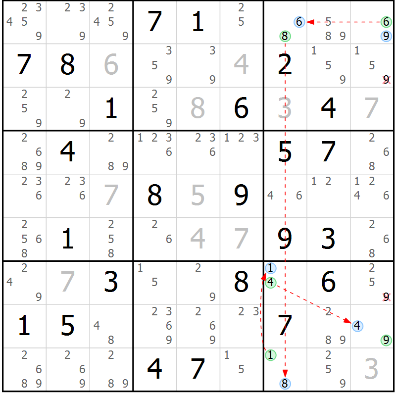 Position des candidats pour la solution de la Gr 36 page 39 du magazine de sudoku Suprême n° 028