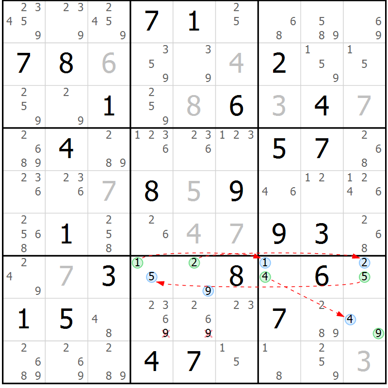 Position des candidats pour la solution de la Gr 36 page 39 du magazine de sudoku Suprême n° 028