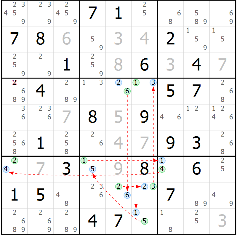 Position des candidats pour la solution de la Gr 36 page 39 du magazine de sudoku Suprême n° 028