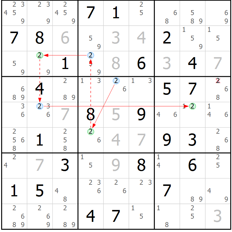 Position des candidats pour la solution de la Gr 36 page 39 du magazine de sudoku Suprême n° 028