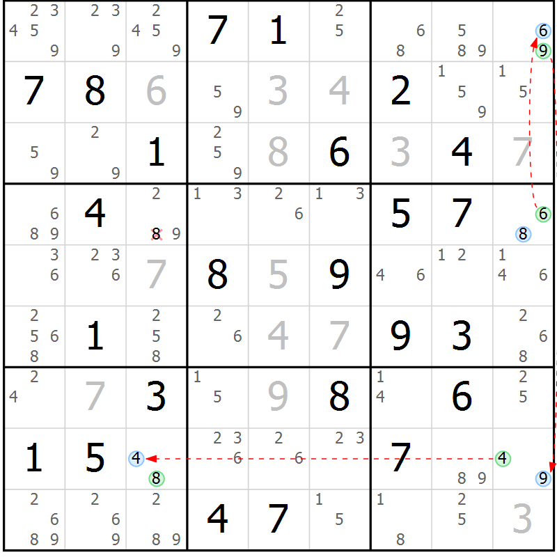 Position des candidats pour la solution de la Gr 36 page 39 du magazine de sudoku Suprême n° 028