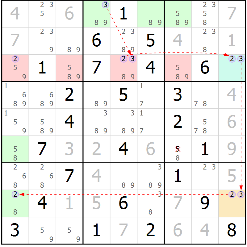 Position des candidats pour la solution de la Gr 37 page 40 du magazine de sudoku Suprême n° 028