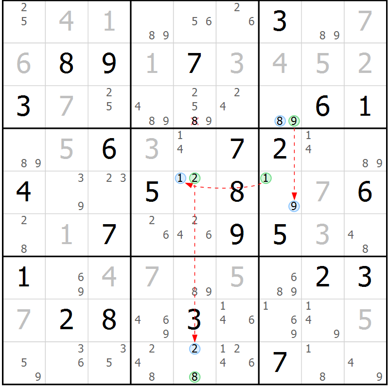 Position des candidats pour la solution de la Gr 39 page 42 du magazine de sudoku Suprême n° 028