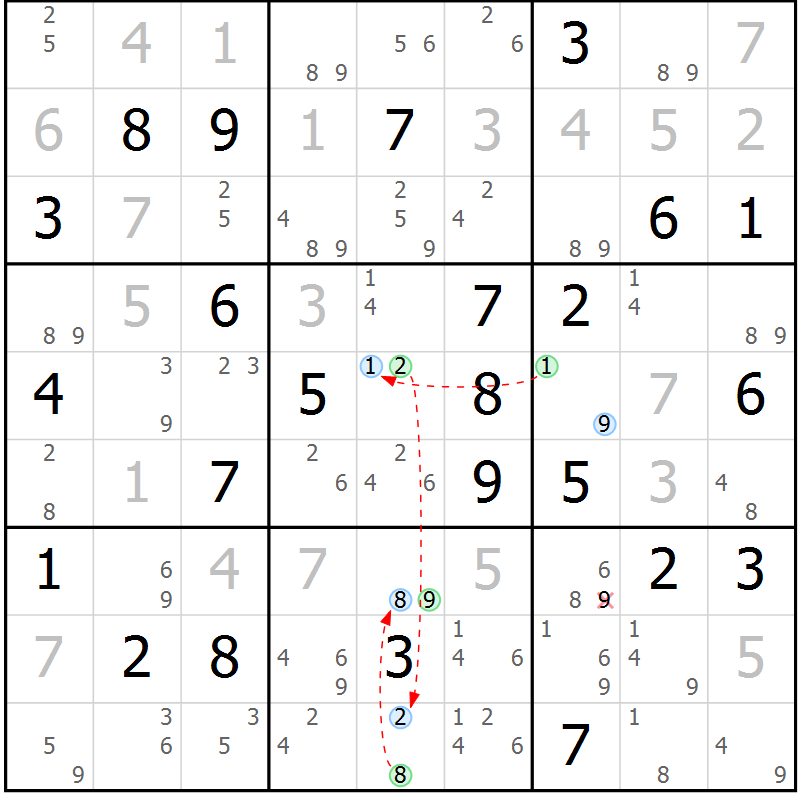 Position des candidats pour la solution de la Gr 39 page 42 du magazine de sudoku Suprême n° 028