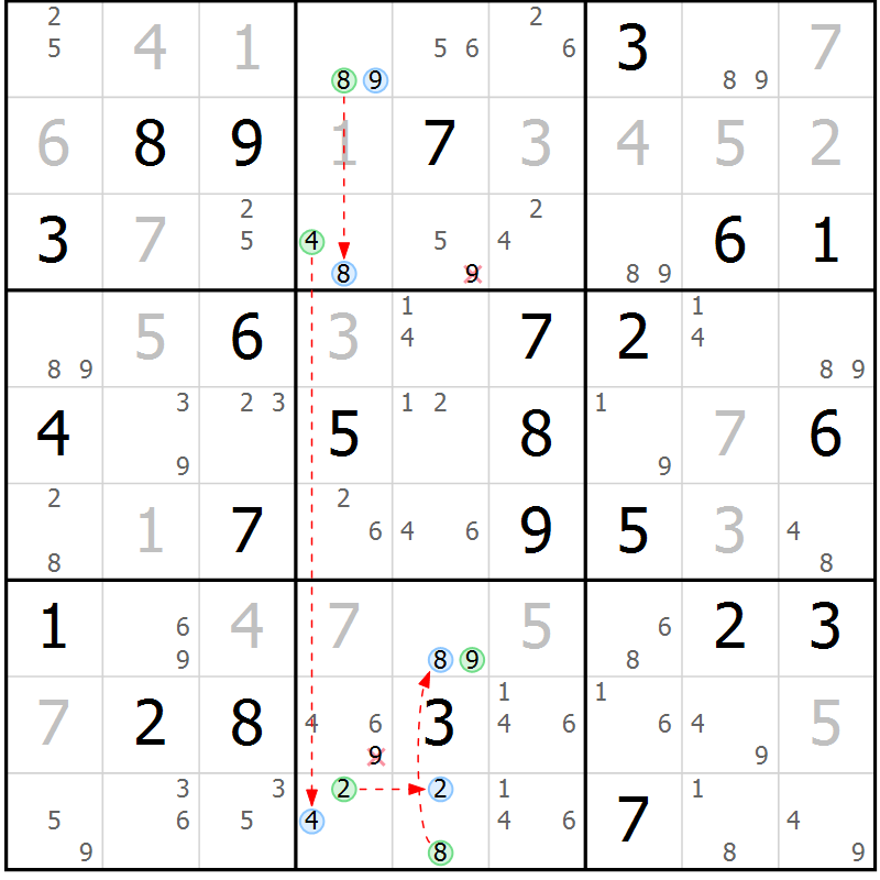 Position des candidats pour la solution de la Gr 39 page 42 du magazine de sudoku Suprême n° 028