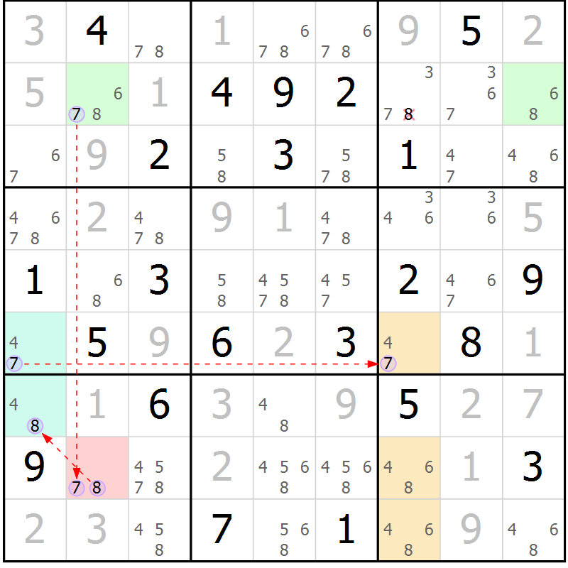 Position des candidats pour la solution de la Gr 4 page 7 du magazine de sudoku Suprême n° 028
