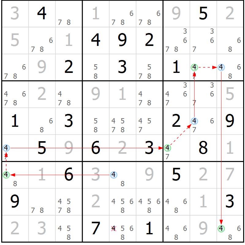 Position des candidats pour la solution de la Gr 4 page 7 du magazine de sudoku Suprême n° 028