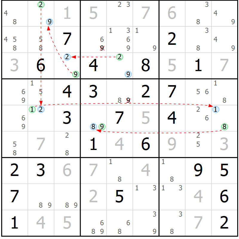 Position des candidats pour la solution de la Gr 41 page 44 du magazine de sudoku Suprême n° 028