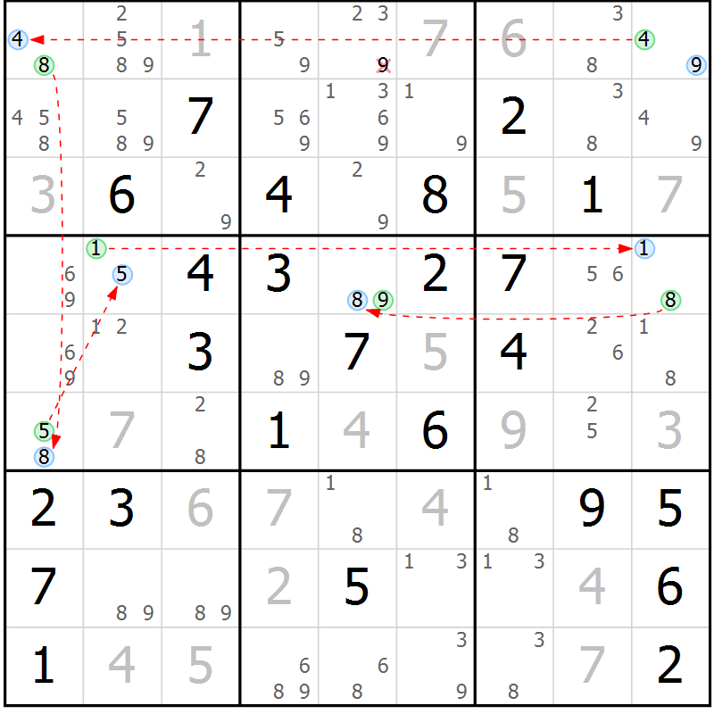 Position des candidats pour la solution de la Gr 41 page 44 du magazine de sudoku Suprême n° 028