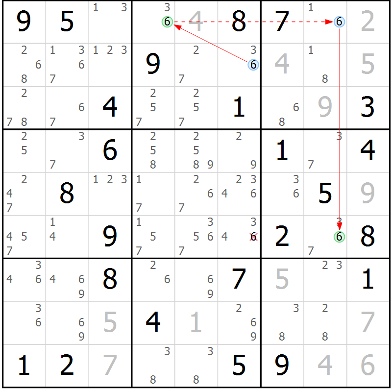 Position des candidats pour la solution de la Gr 43 page 46 du magazine de sudoku Suprême n° 028
