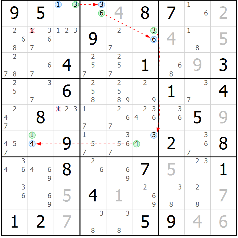 Position des candidats pour la solution de la Gr 43 page 46 du magazine de sudoku Suprême n° 028
