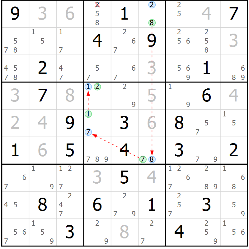 Position des candidats pour la solution de la Gr 45 page 48 du magazine de sudoku Suprême n° 028