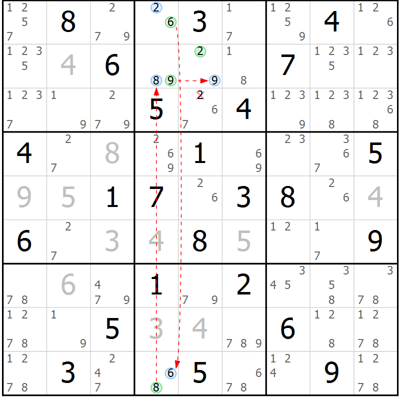Position des candidats pour la solution de la Gr 47 page 50 du magazine de sudoku Suprême n° 028
