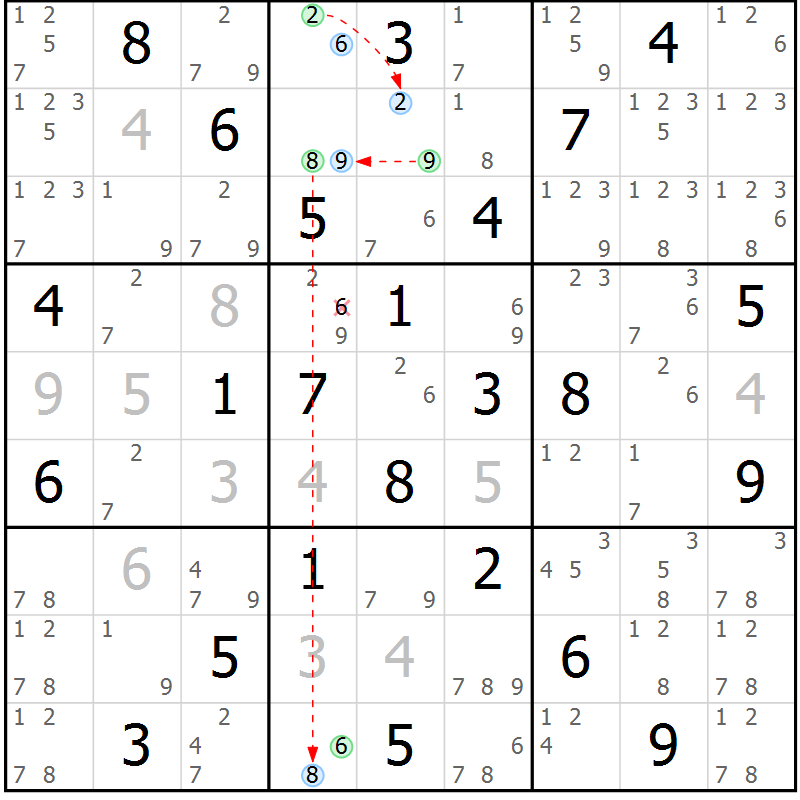 Position des candidats pour la solution de la Gr 47 page 50 du magazine de sudoku Suprême n° 028