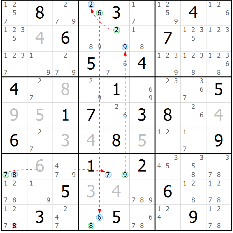 Position des candidats pour la solution de la Gr 47 page 50 du magazine de sudoku Suprême n° 028