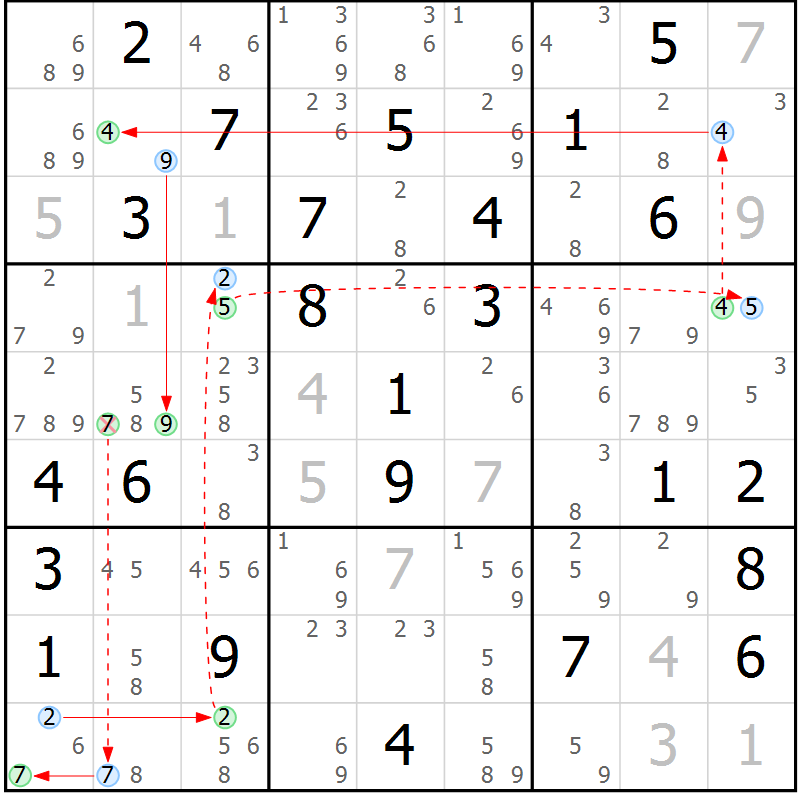 Position des candidats pour la solution de la Gr 48 page 51 du magazine de sudoku Suprême n° 028