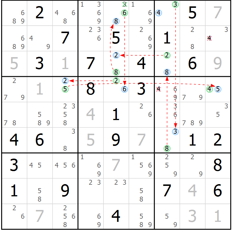 Position des candidats pour la solution de la Gr 48 page 51 du magazine de sudoku Suprême n° 028