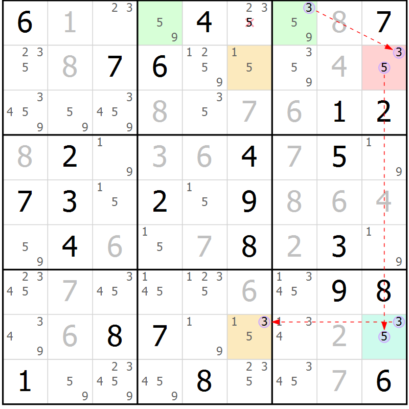 Position des candidats pour la solution de la Gr 49 page 52 du magazine de sudoku Suprême n° 028