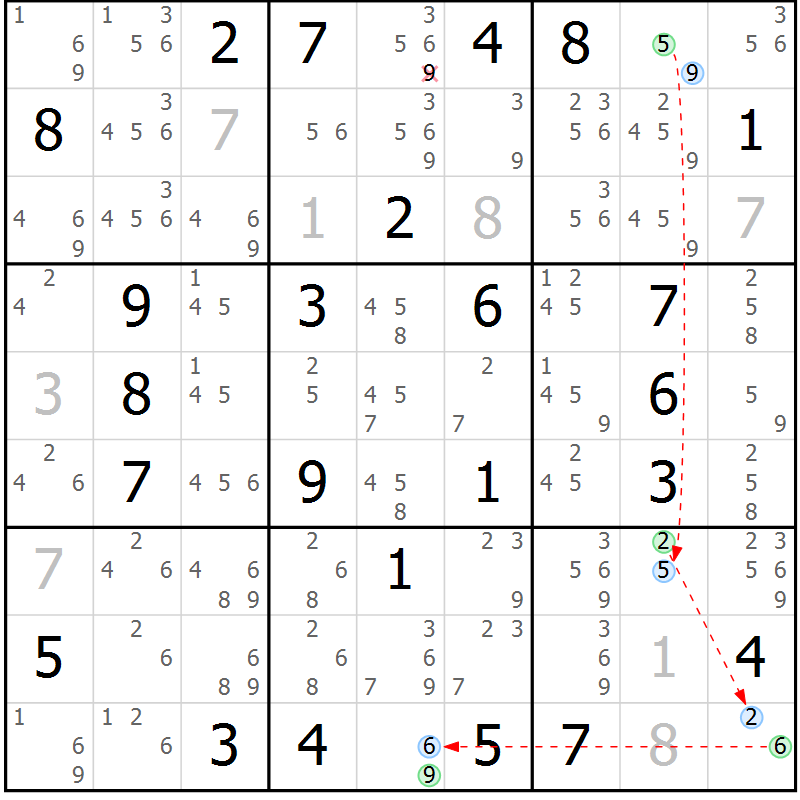 Position des candidats pour la solution de la Gr 50 page 53 du magazine de sudoku Suprême n° 028