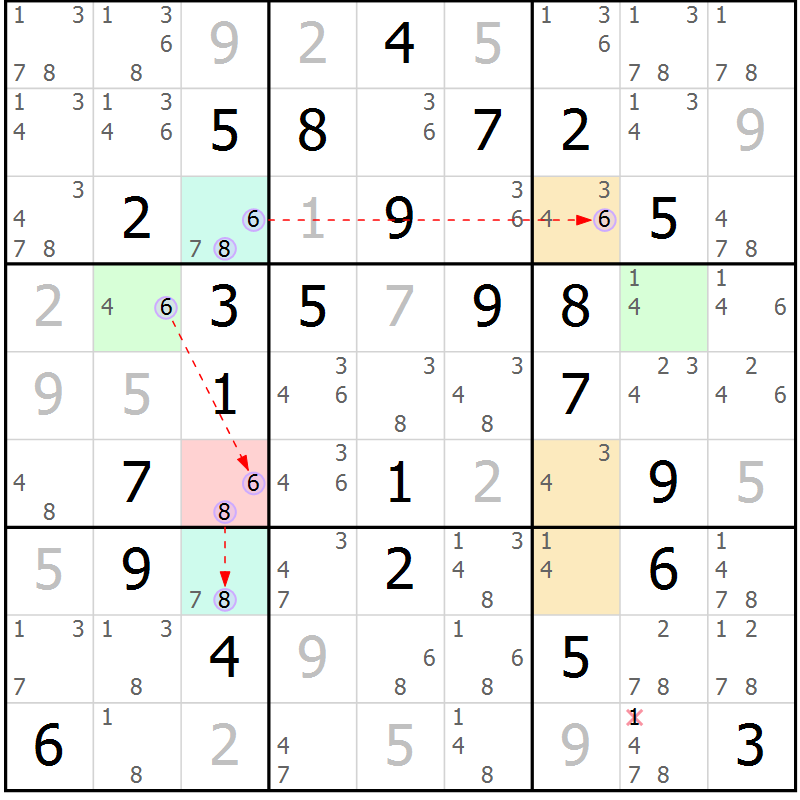 Position des candidats pour la solution de la Gr 51 page 54 du magazine de sudoku Suprême n° 028