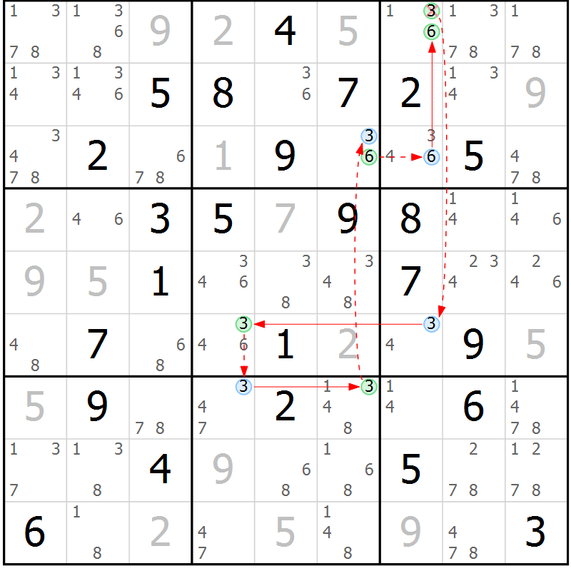 Position des candidats pour la solution de la Gr 51 page 54 du magazine de sudoku Suprême n° 028
