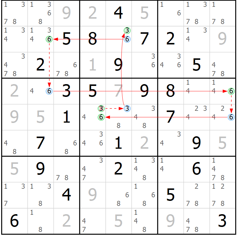 Position des candidats pour la solution de la Gr 51 page 54 du magazine de sudoku Suprême n° 028
