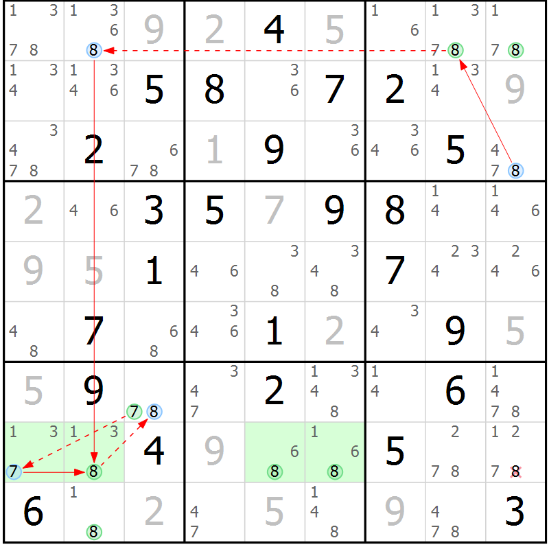 Position des candidats pour la solution de la Gr 51 page 54 du magazine de sudoku Suprême n° 028