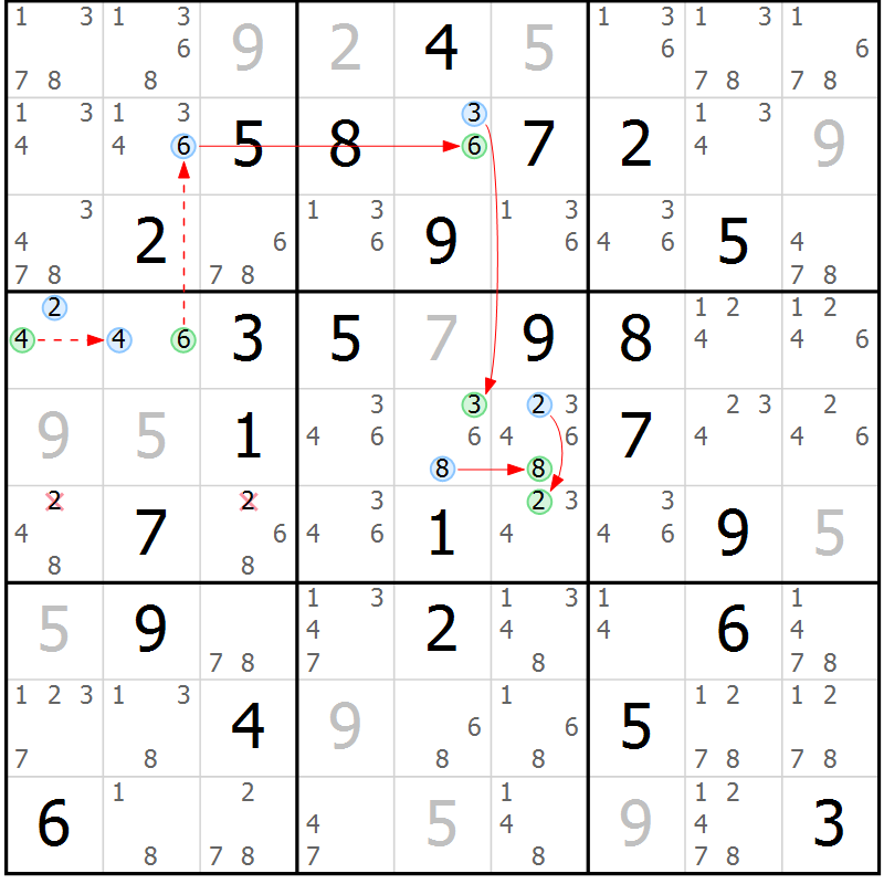 Position des candidats pour la solution de la Gr 51 page 54 du magazine de sudoku Suprême n° 028