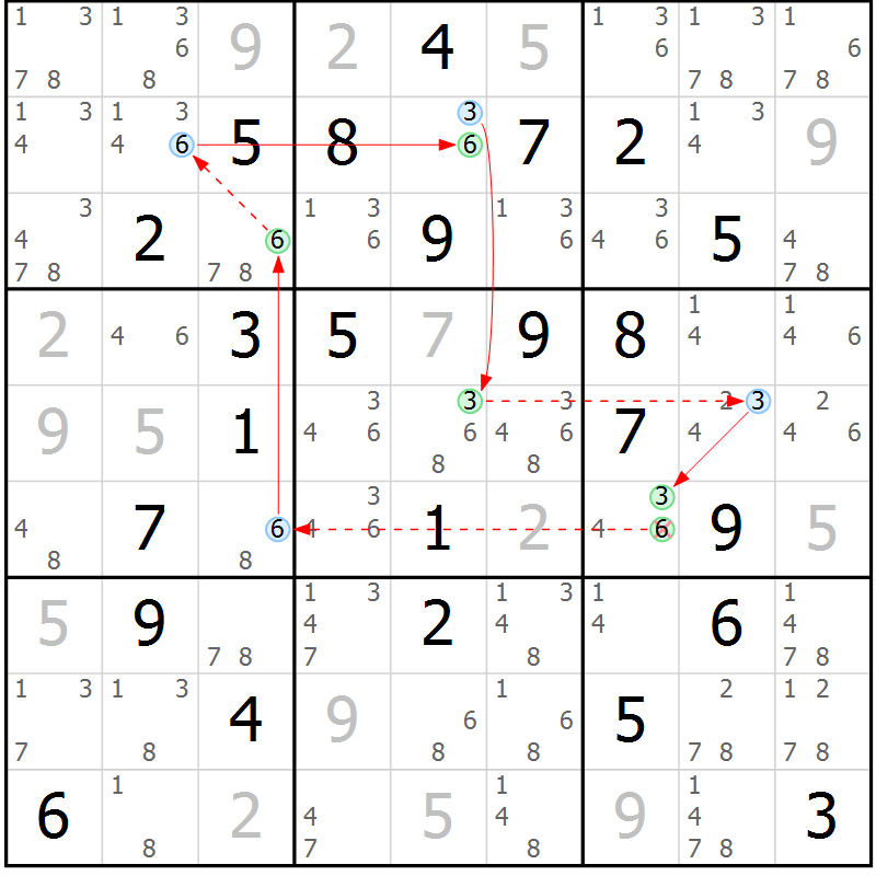 Position des candidats pour la solution de la Gr 51 page 54 du magazine de sudoku Suprême n° 028