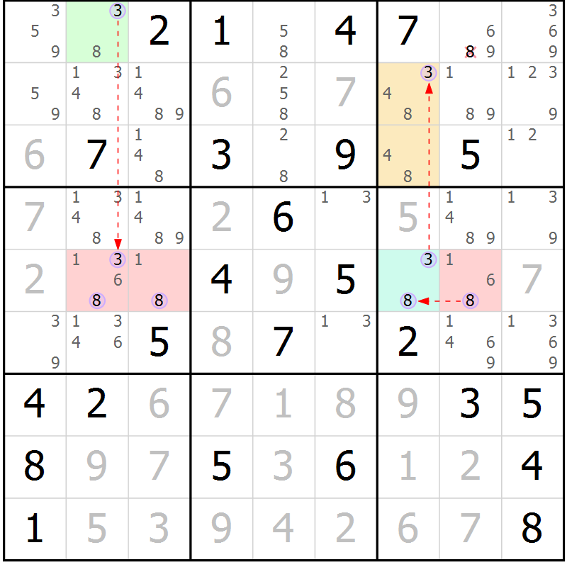 Position des candidats pour la solution de la Gr 54 page 57 du magazine de sudoku Suprême n° 028