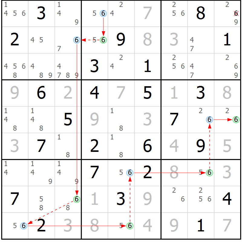 Position des candidats pour la solution de la Gr 57 page 60 du magazine de sudoku Suprême n° 028