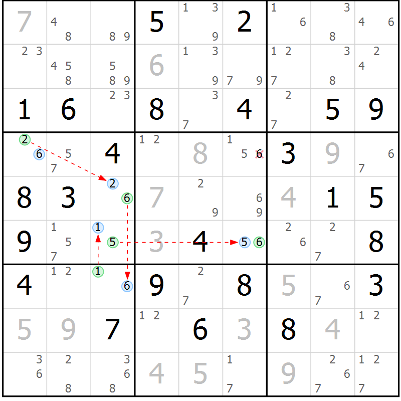 Position des candidats pour la solution de la Gr 58 page 61 du magazine de sudoku Suprême n° 028