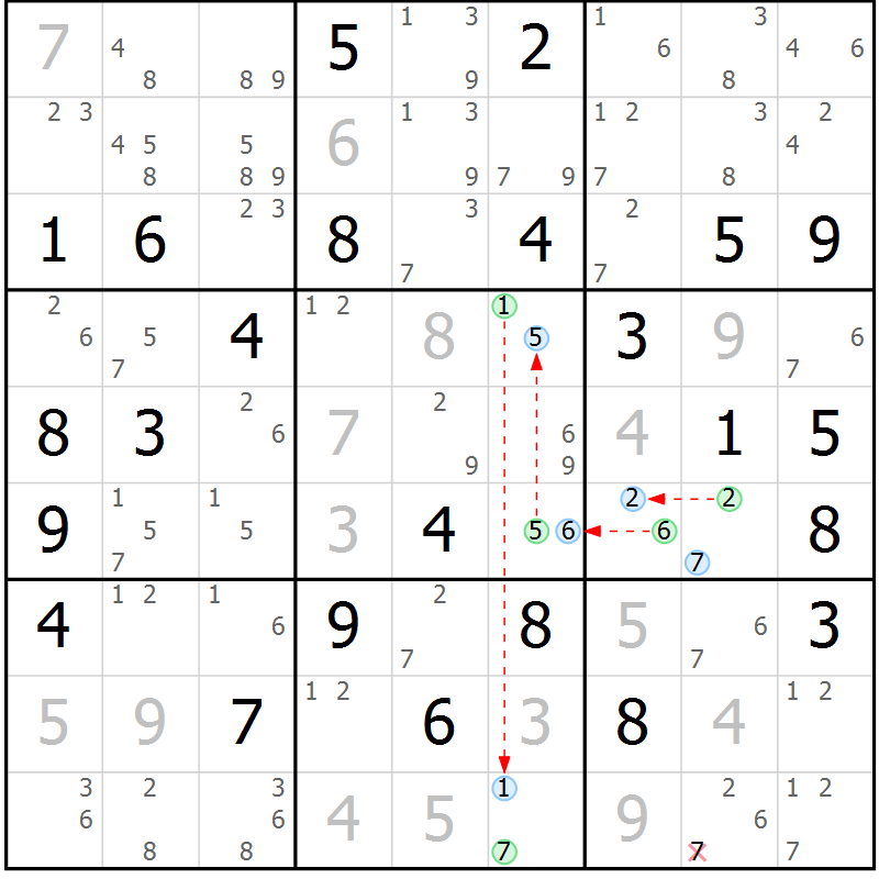 Position des candidats pour la solution de la Gr 58 page 61 du magazine de sudoku Suprême n° 028
