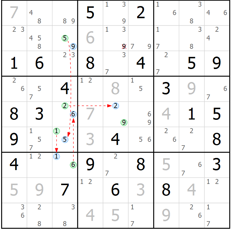 Position des candidats pour la solution de la Gr 58 page 61 du magazine de sudoku Suprême n° 028