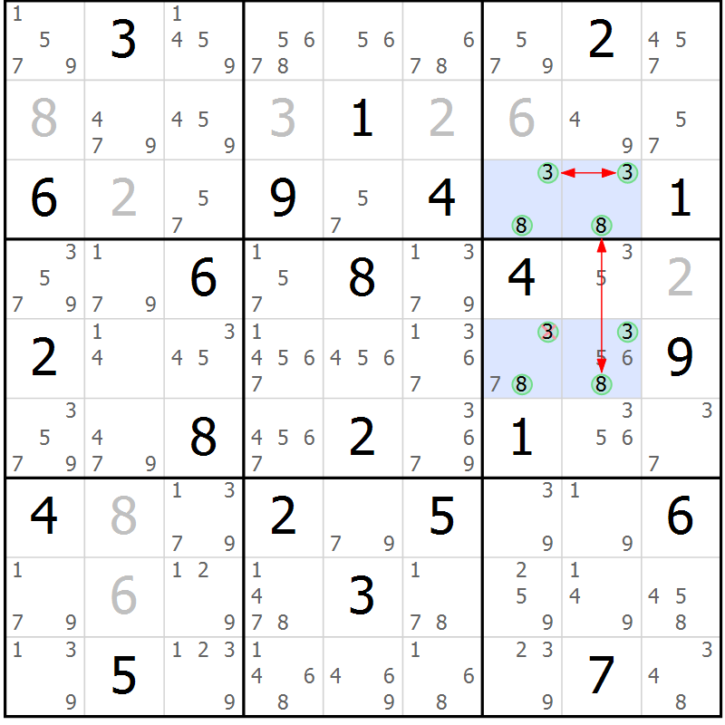 Position des candidats pour la solution de la Gr 6 page 9 du magazine de sudoku Suprême n° 028
