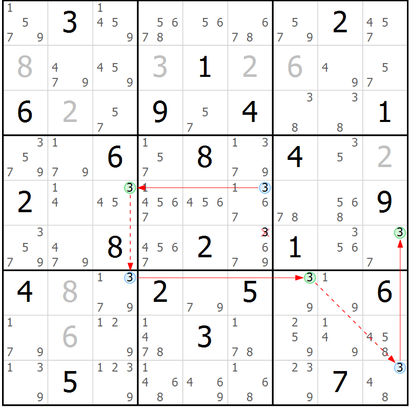 Position des candidats pour la solution de la Gr 6 page 9 du magazine de sudoku Suprême n° 028