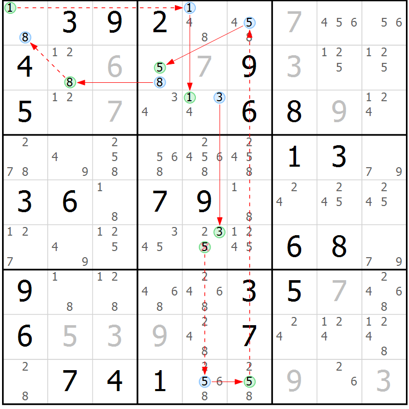 Position des candidats pour la solution de la Gr 60 page 63 du magazine de sudoku Suprême n° 028