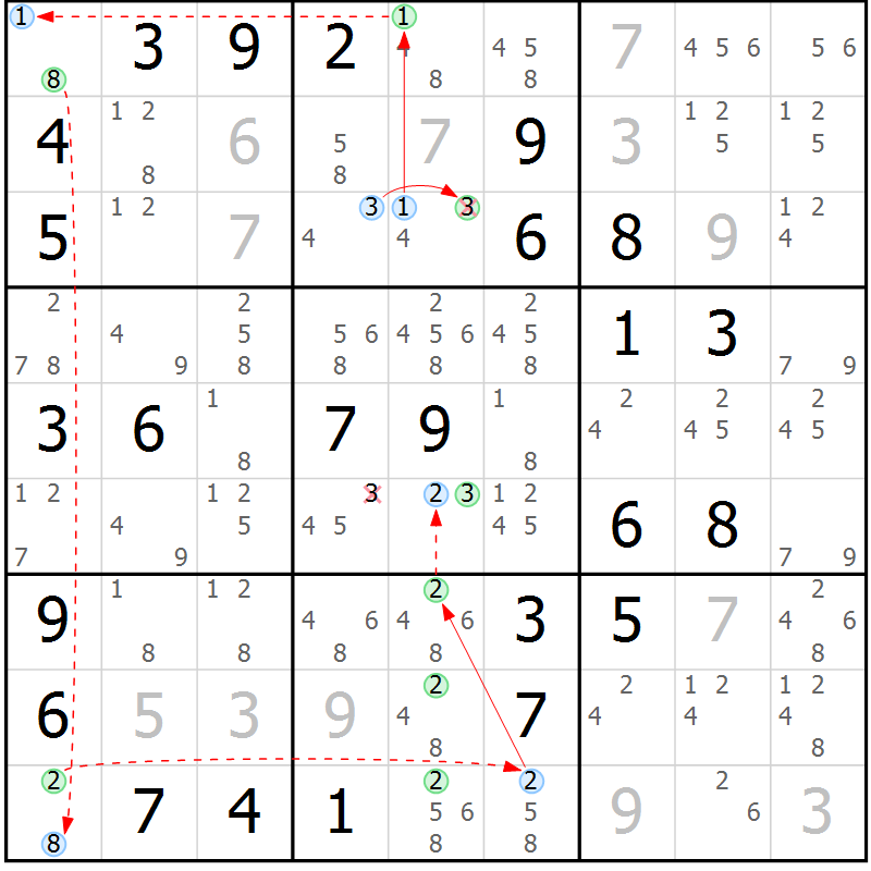 Position des candidats pour la solution de la Gr 60 page 63 du magazine de sudoku Suprême n° 028