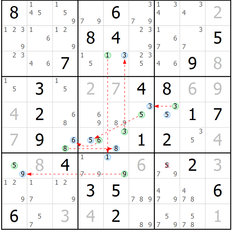 Position des candidats pour la solution de la Gr 61 page 64 du magazine de sudoku Suprême n° 028