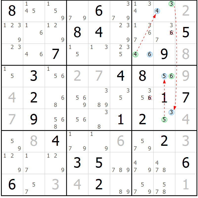Position des candidats pour la solution de la Gr 61 page 64 du magazine de sudoku Suprême n° 028