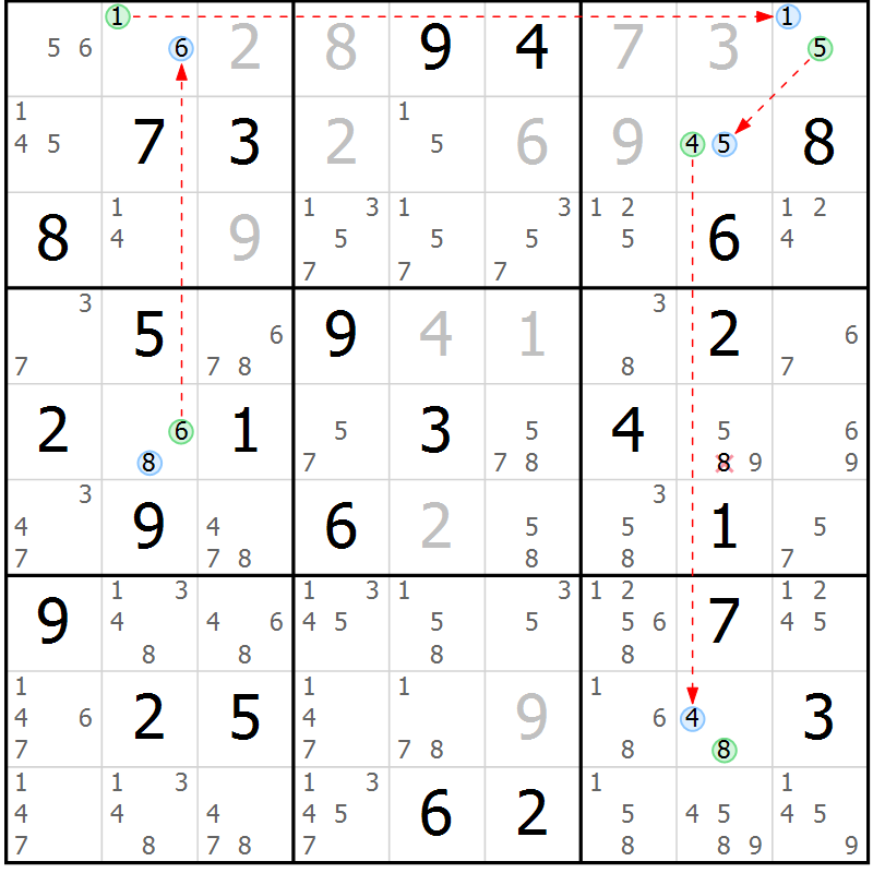 Position des candidats pour la solution de la Gr 63 page 66 du magazine de sudoku Suprême n° 028